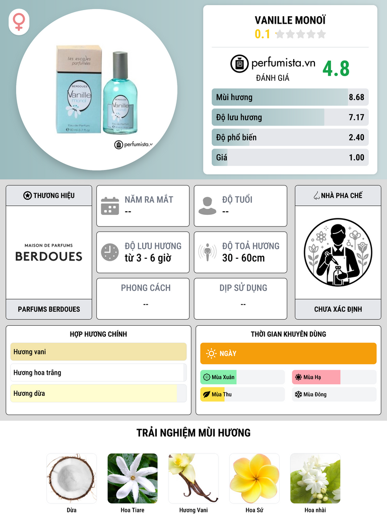 Thông tin chi tiết Vanille Monoï