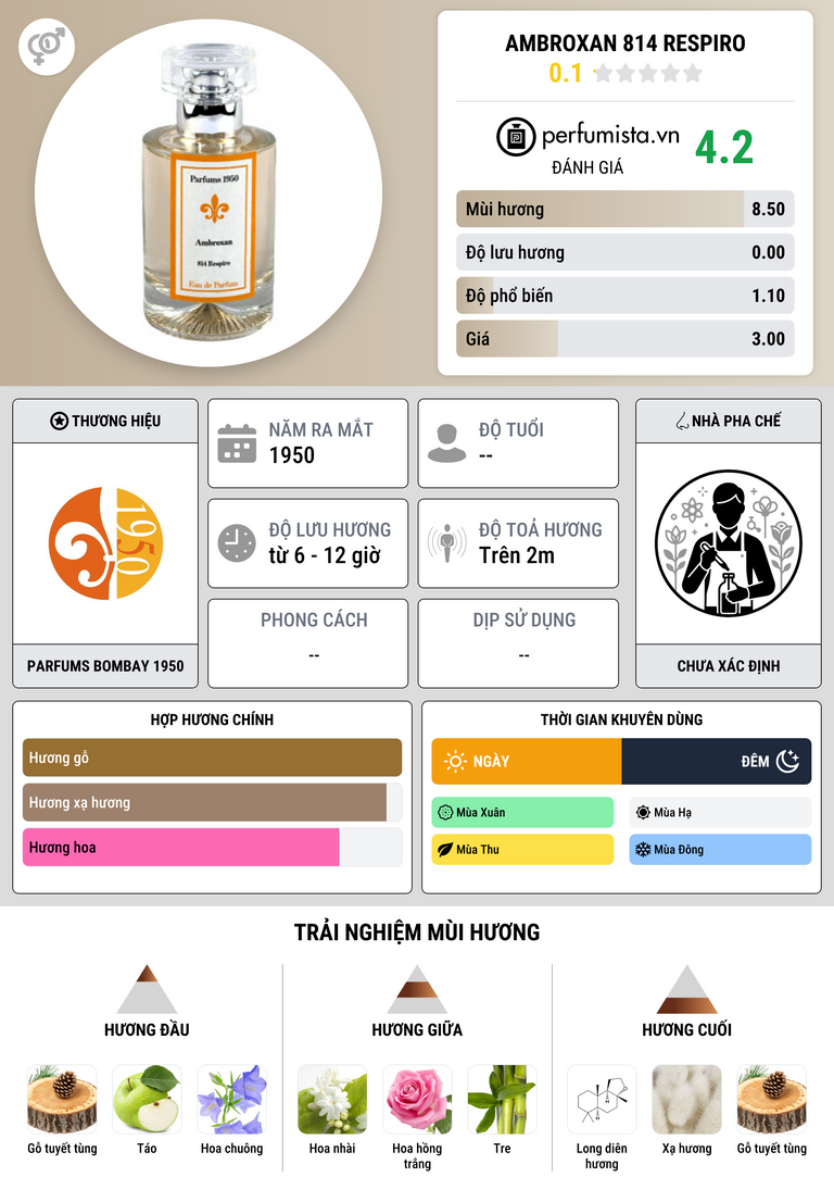 Thông tin chi tiết Ambroxan 814 Respiro