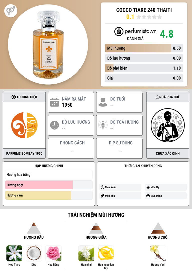 Thông tin chi tiết Cocco Tiare 240 Thaiti