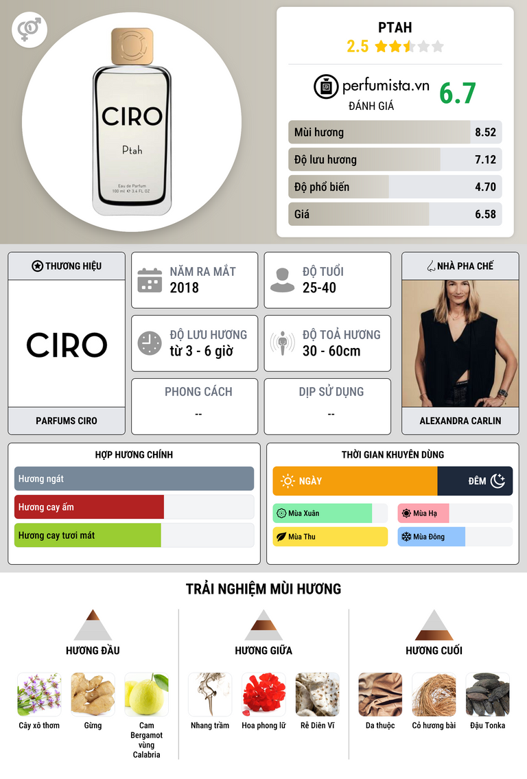 Thông tin chi tiết Ptah