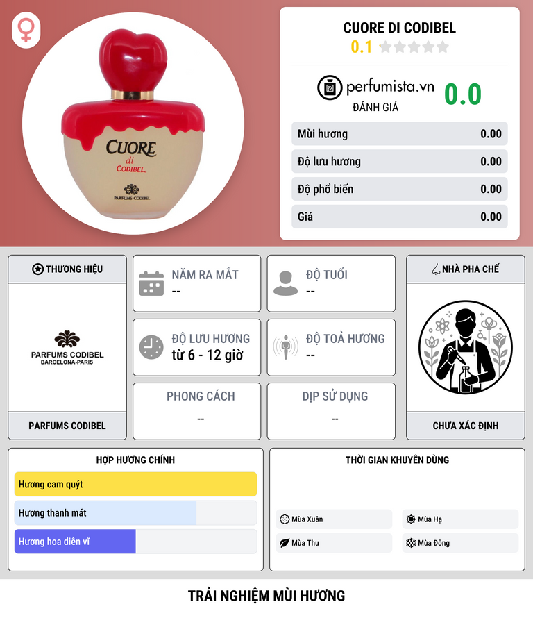 Thông tin chi tiết Cuore Di Codibel