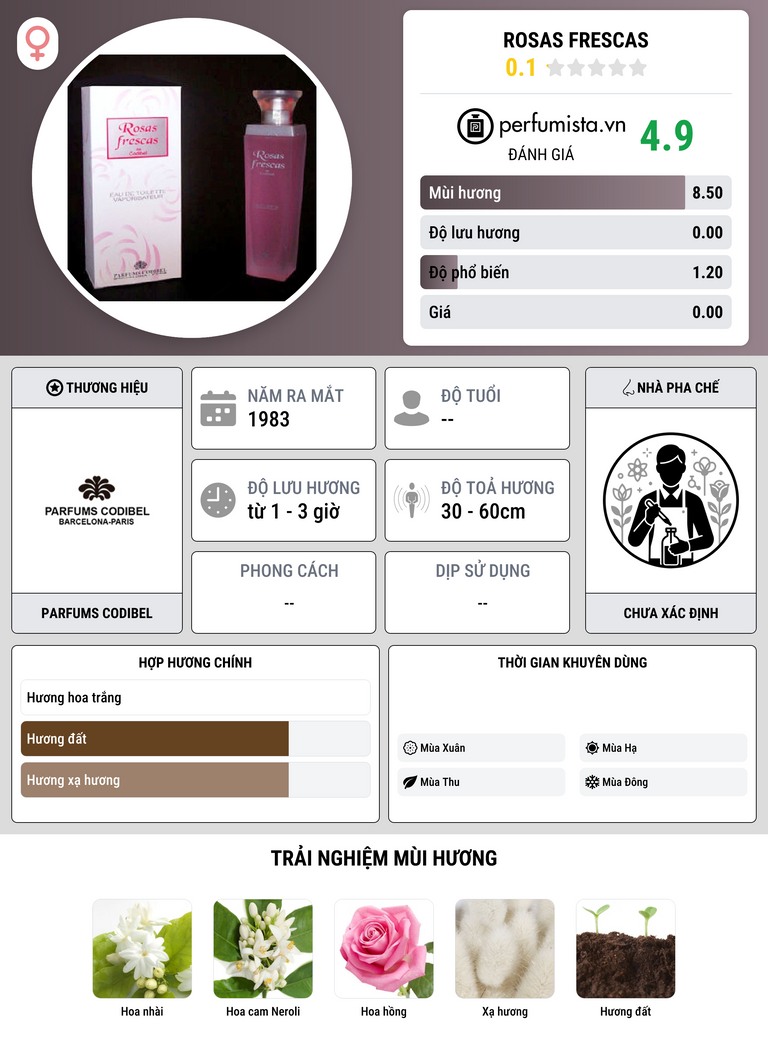 Thông tin chi tiết Rosas Frescas