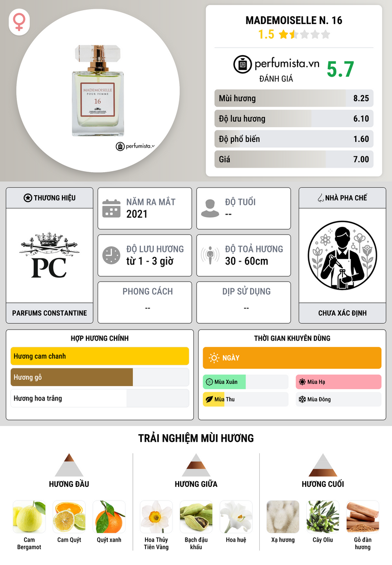 Thông tin chi tiết Mademoiselle N. 16