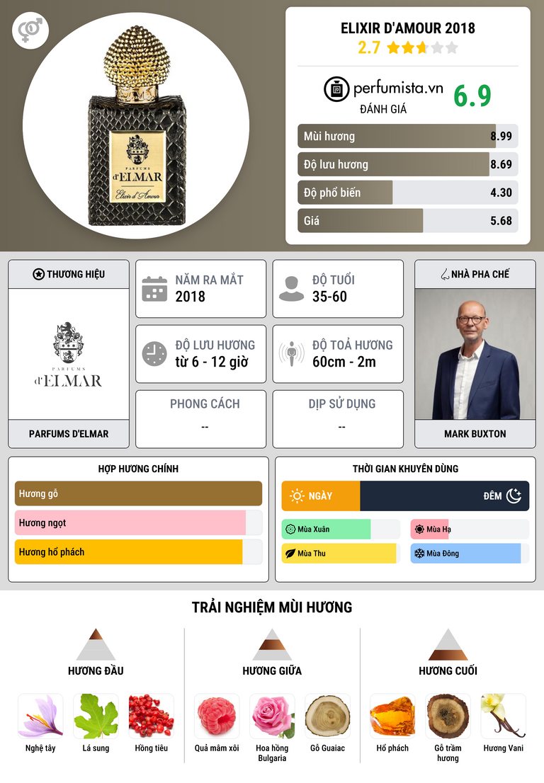Thông tin chi tiết Elixir d'Amour 2018
