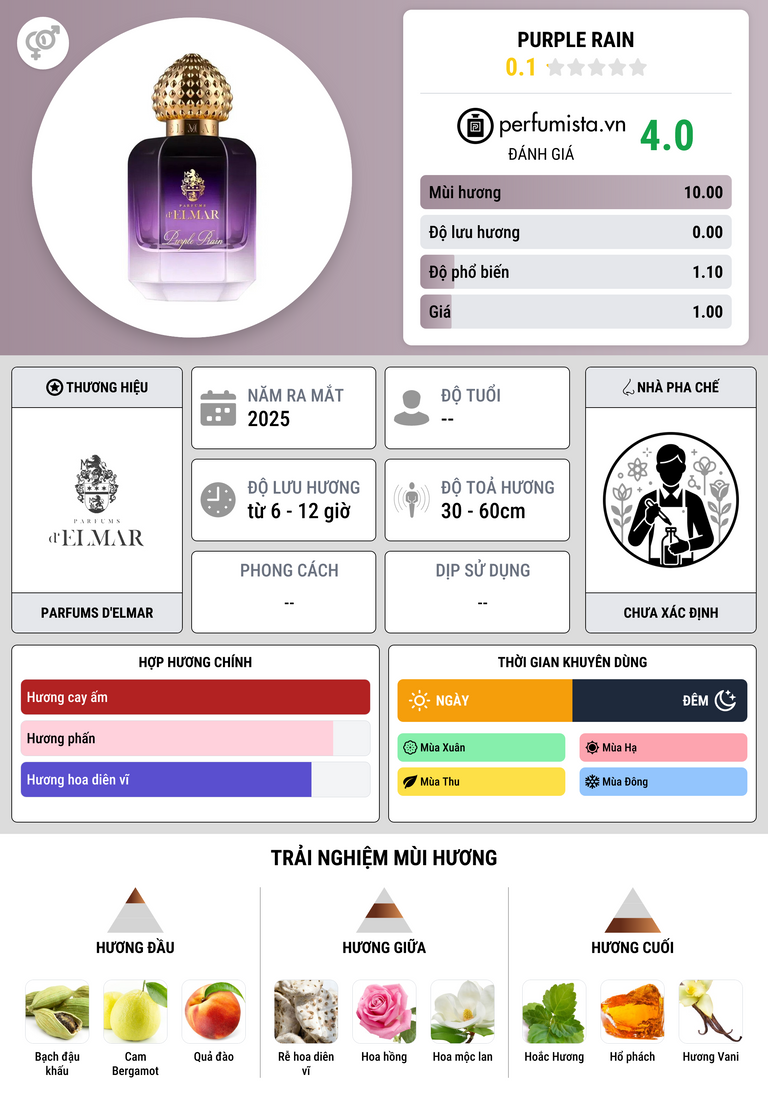Thông tin chi tiết Purple Rain