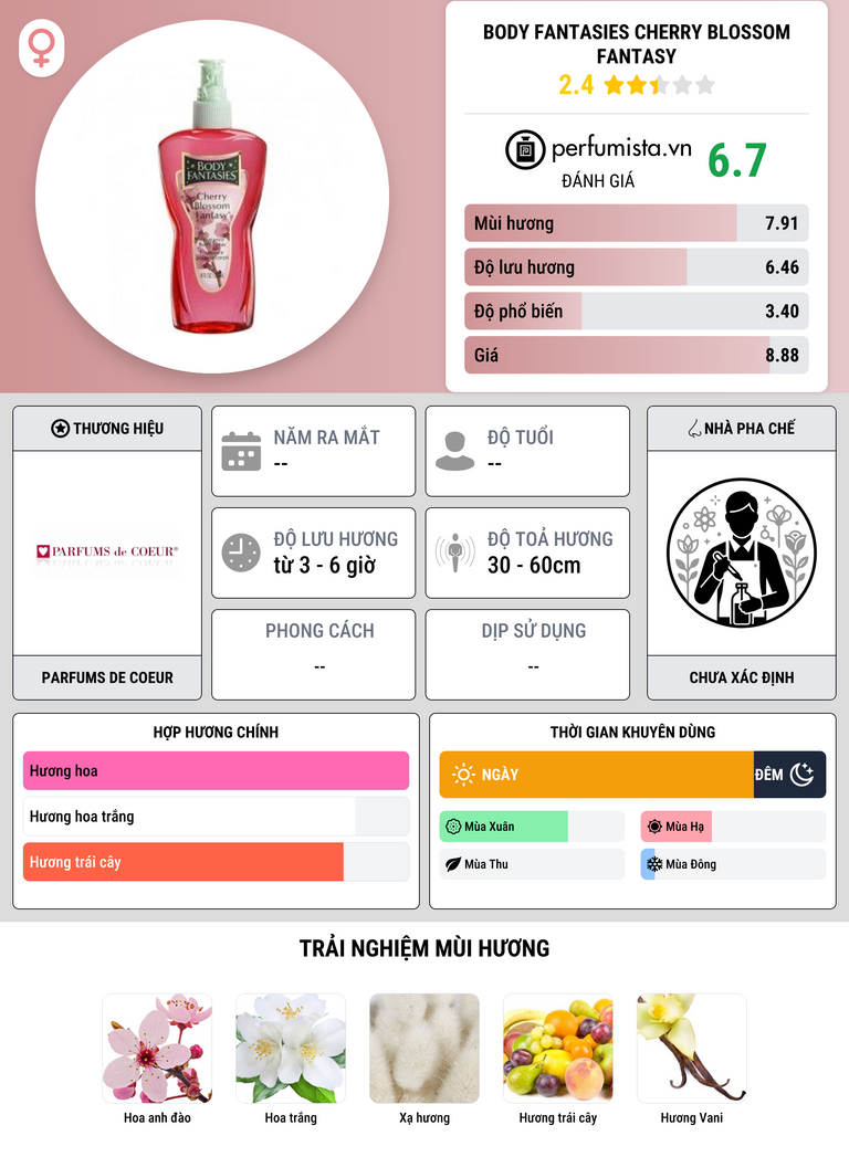 Thông tin chi tiết Body Fantasies Cherry Blossom Fantasy