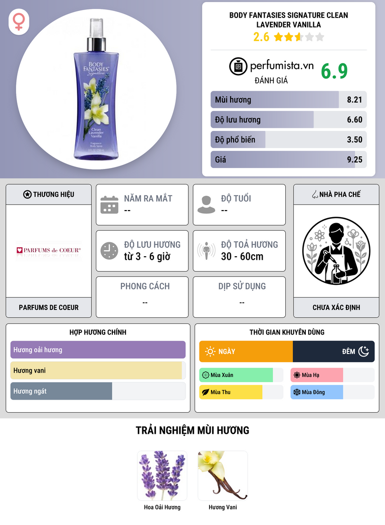 Thông tin chi tiết Body Fantasies Signature Clean Lavender Vanilla