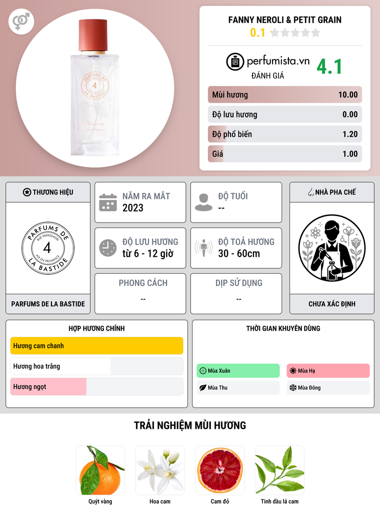 Thông tin chi tiết Fanny Neroli & Petit Grain