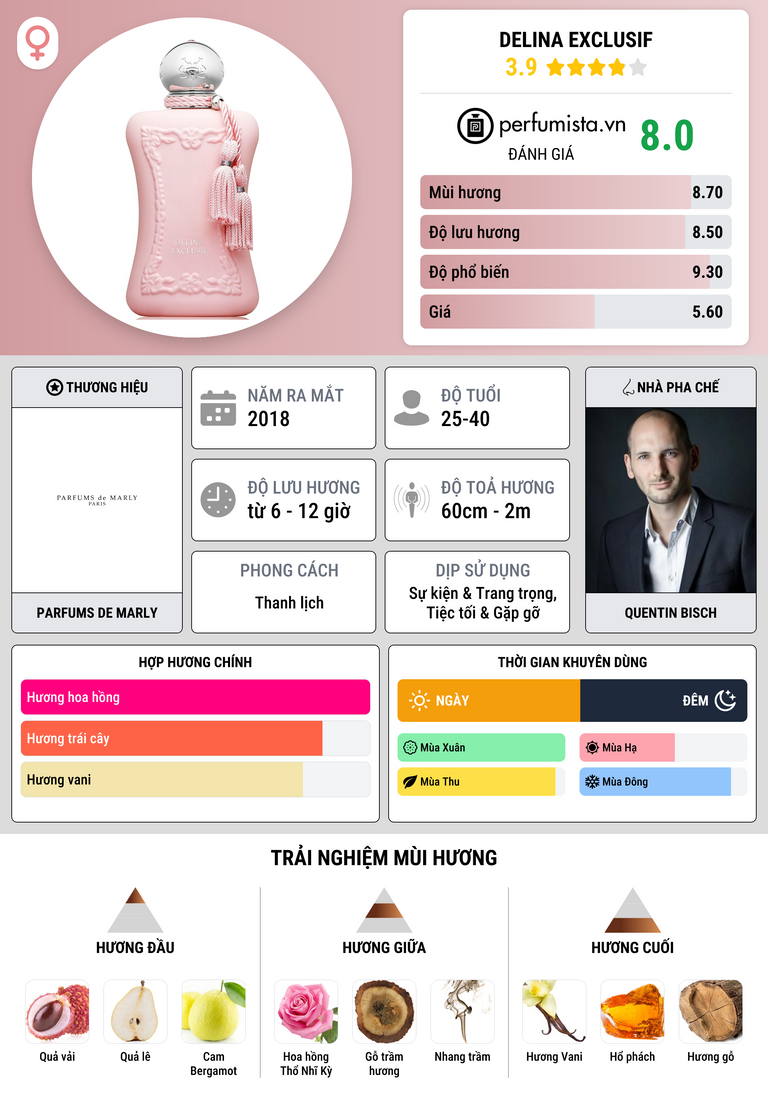 Thông tin chi tiết Delina Exclusif