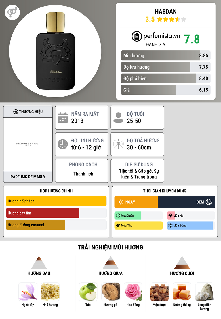 Thông tin chi tiết Habdan