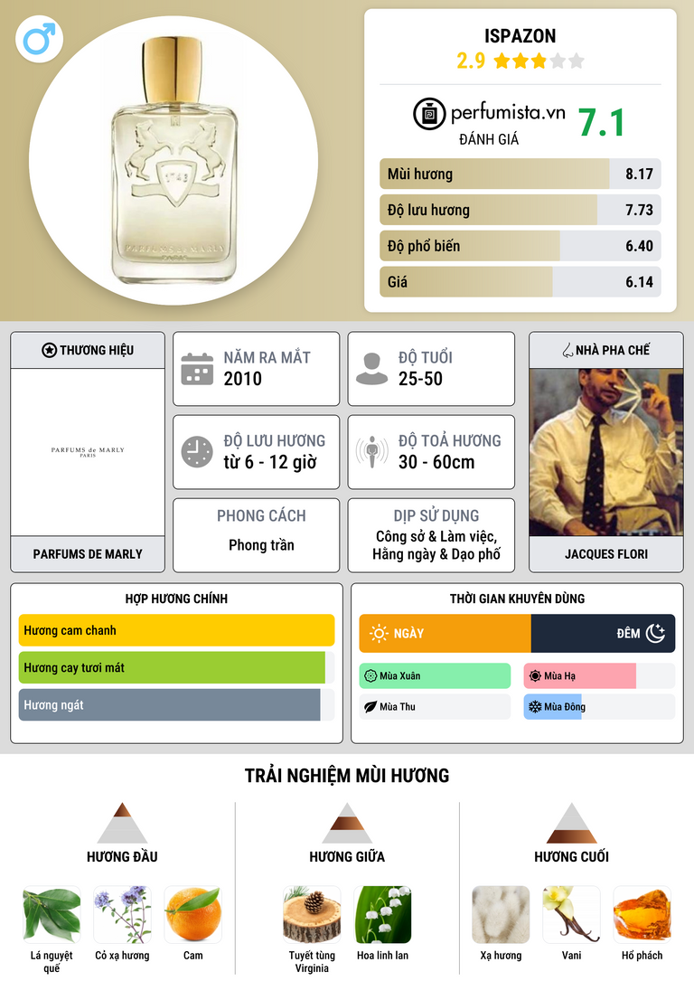 Thông tin chi tiết Ispazon