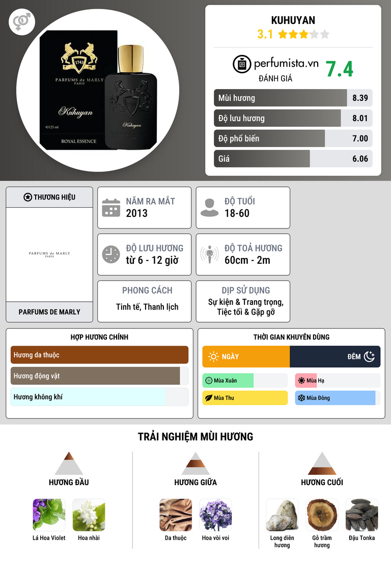 Thông tin chi tiết Kuhuyan