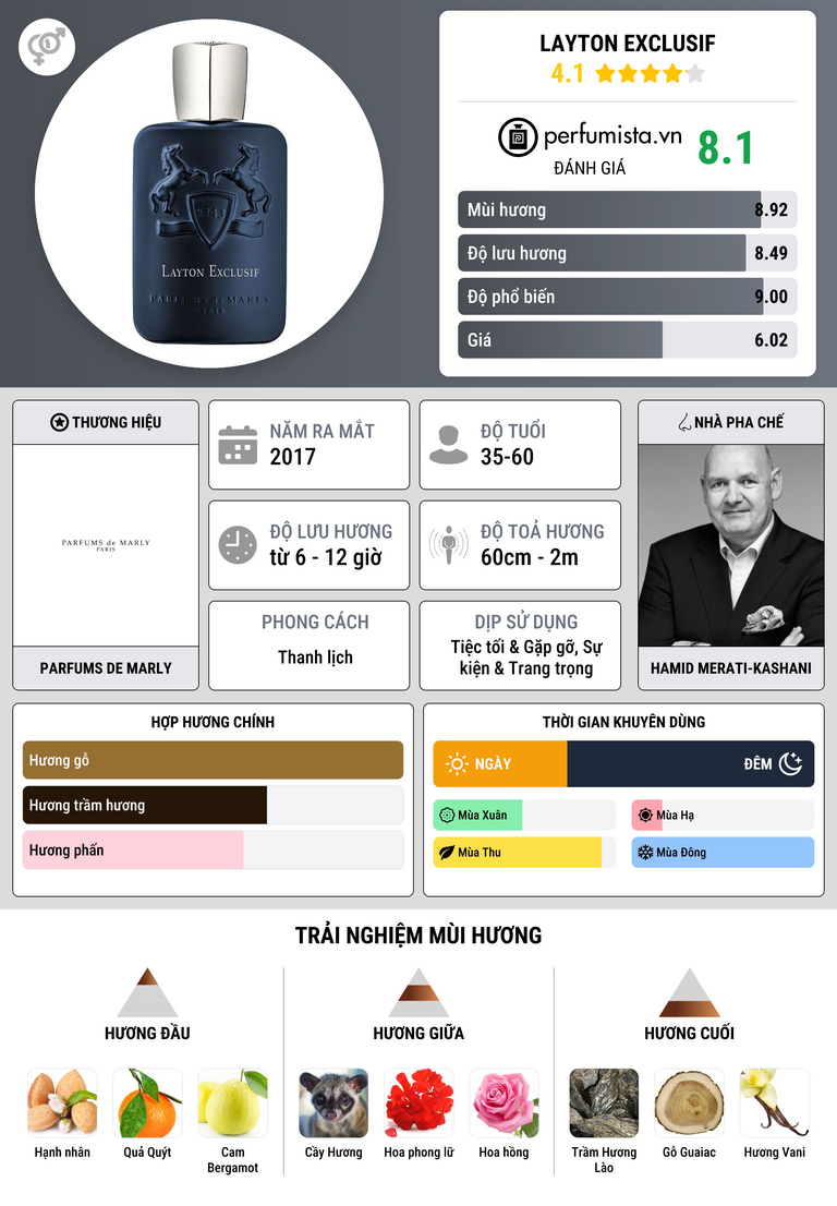 Thông tin chi tiết Layton Exclusif