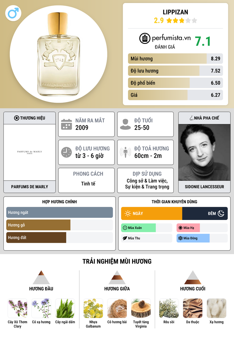 Thông tin chi tiết Lippizan