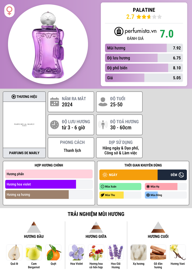 Thông tin chi tiết Palatine