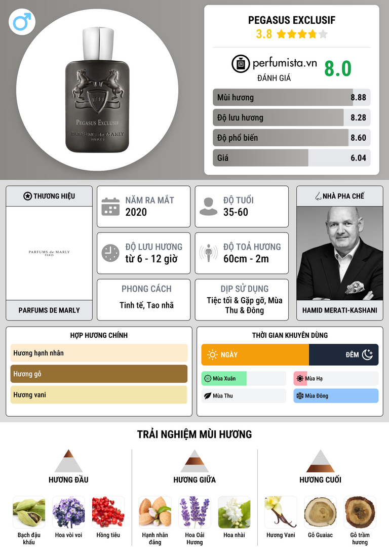 Thông tin chi tiết Pegasus Exclusif