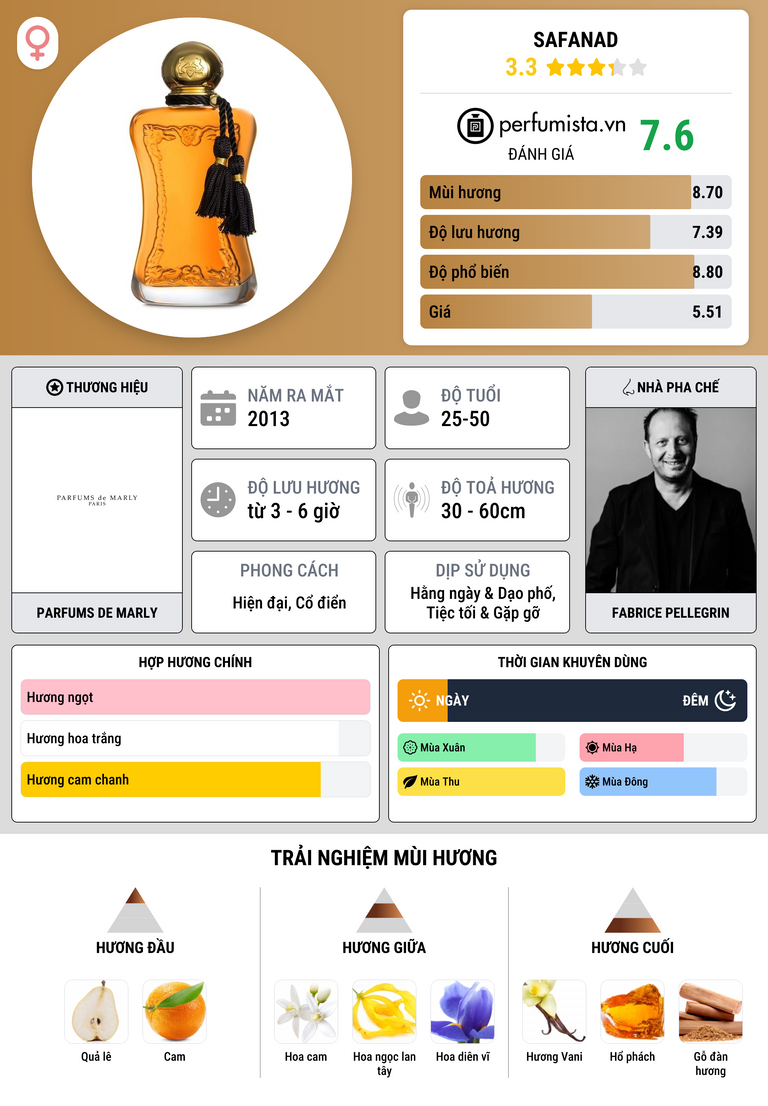 Thông tin chi tiết Safanad