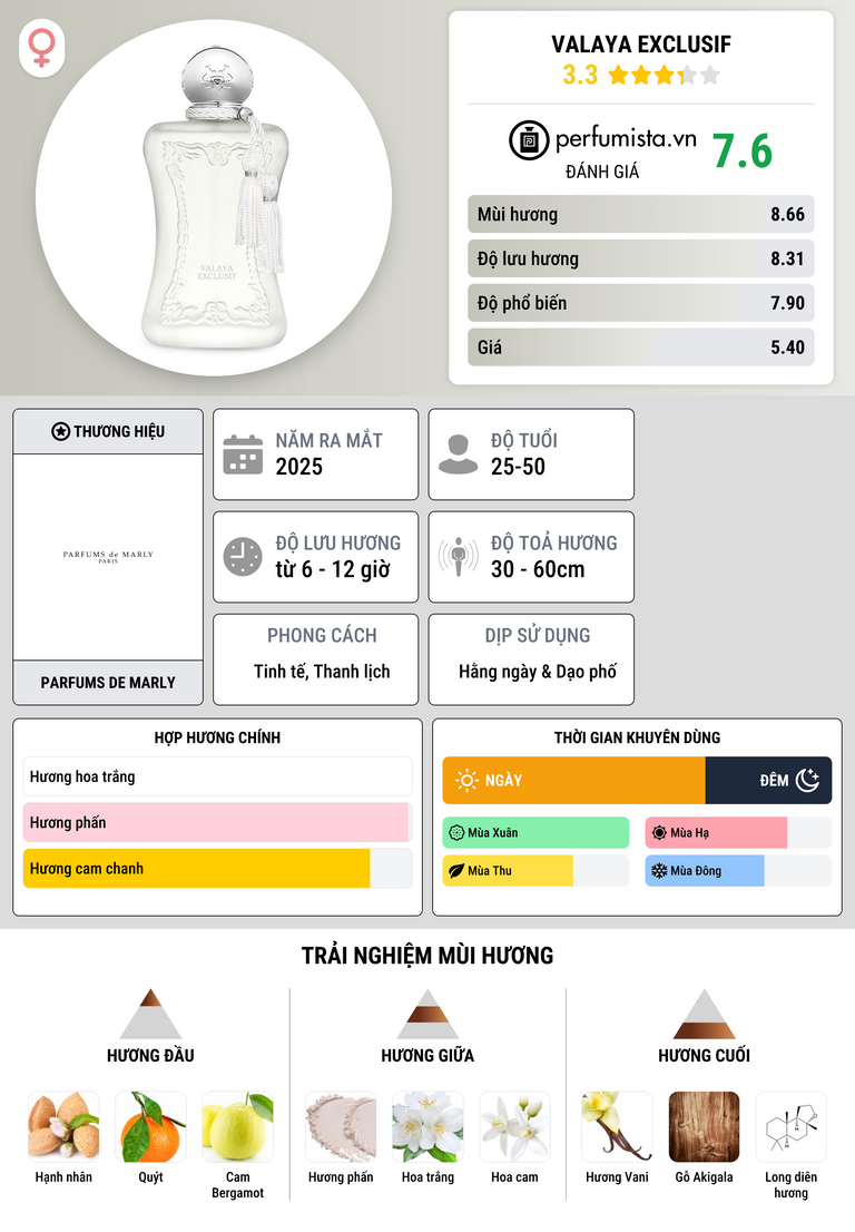 Thông tin chi tiết Valaya Exclusif