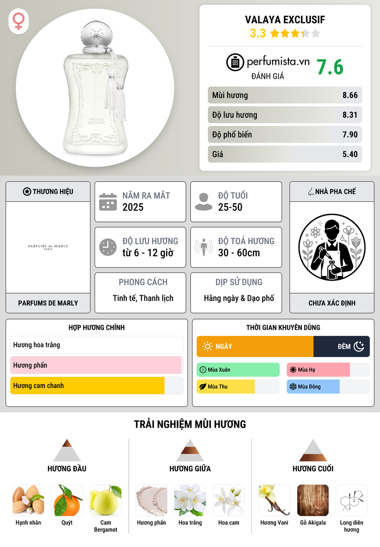 Thông tin chi tiết Valaya Exclusif