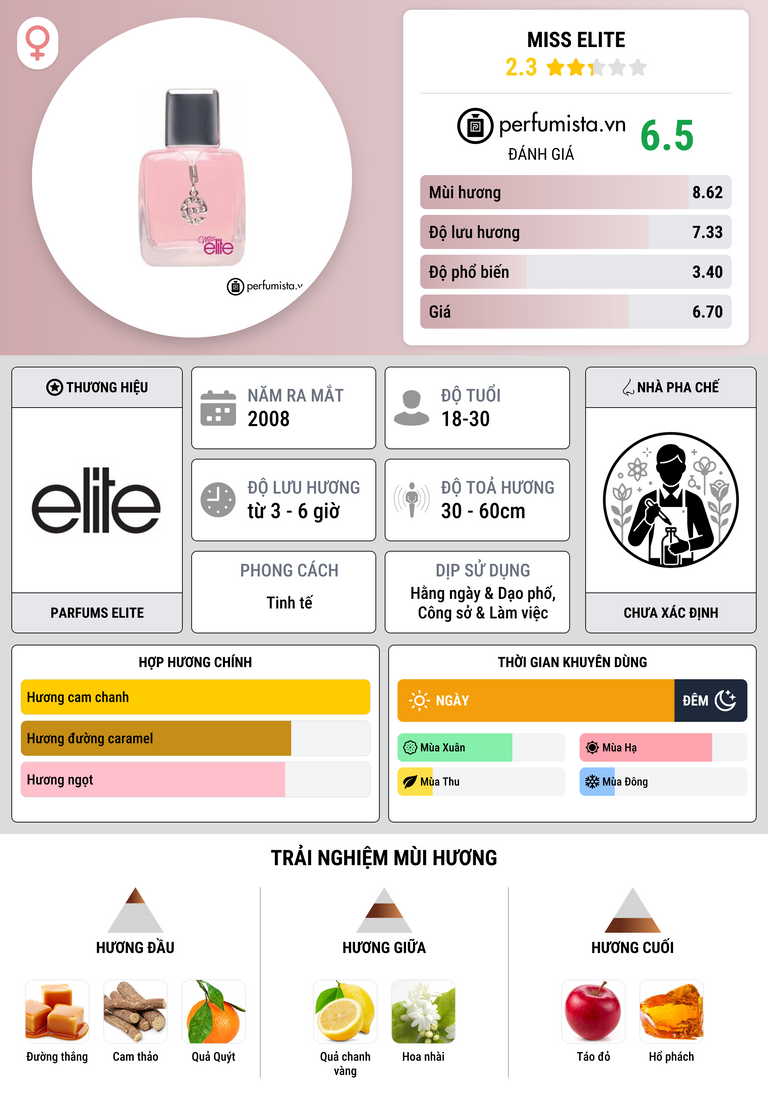 Thông tin chi tiết Miss Elite