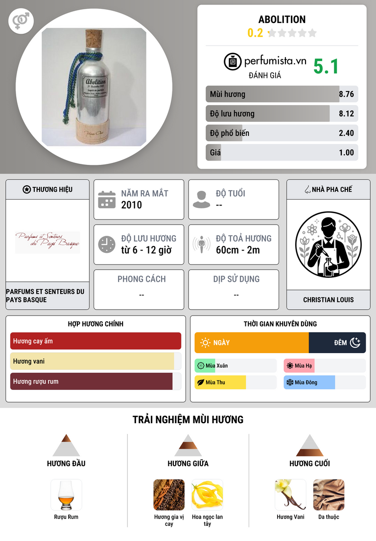 Thông tin chi tiết Abolition