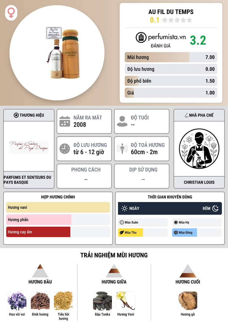 Thông tin chi tiết Au Fil du Temps