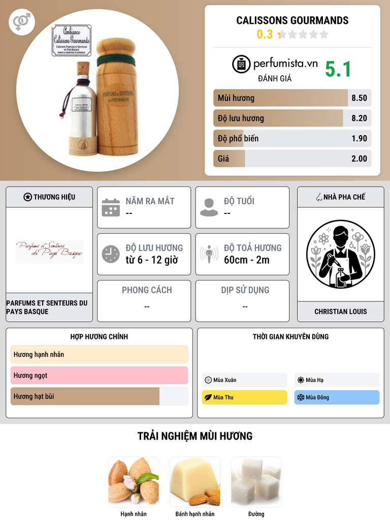 Thông tin chi tiết Calissons Gourmands