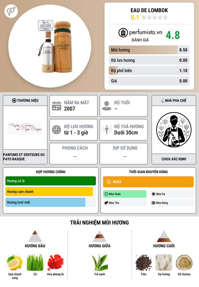 Thông tin chi tiết Eau de Lombok