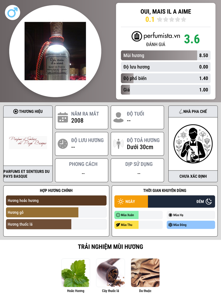 Thông tin chi tiết Oui, mais il a aime