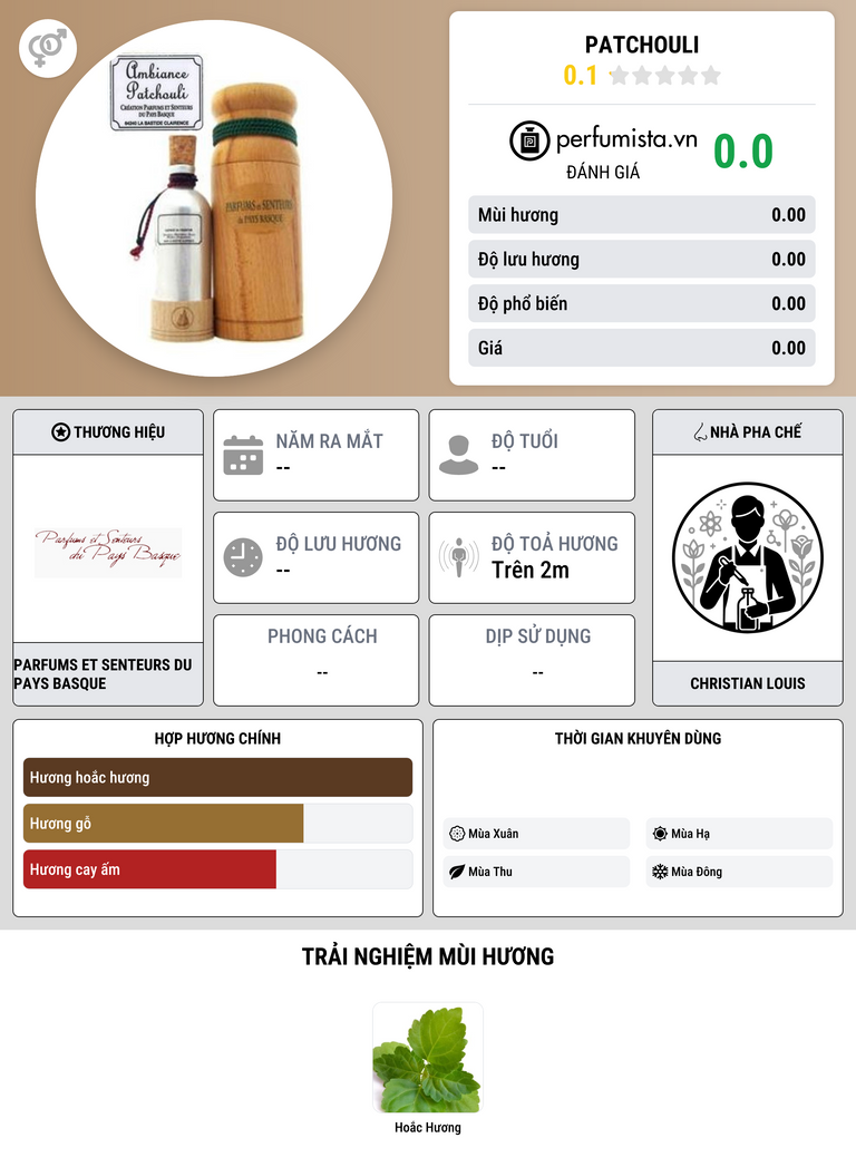 Thông tin chi tiết Patchouli