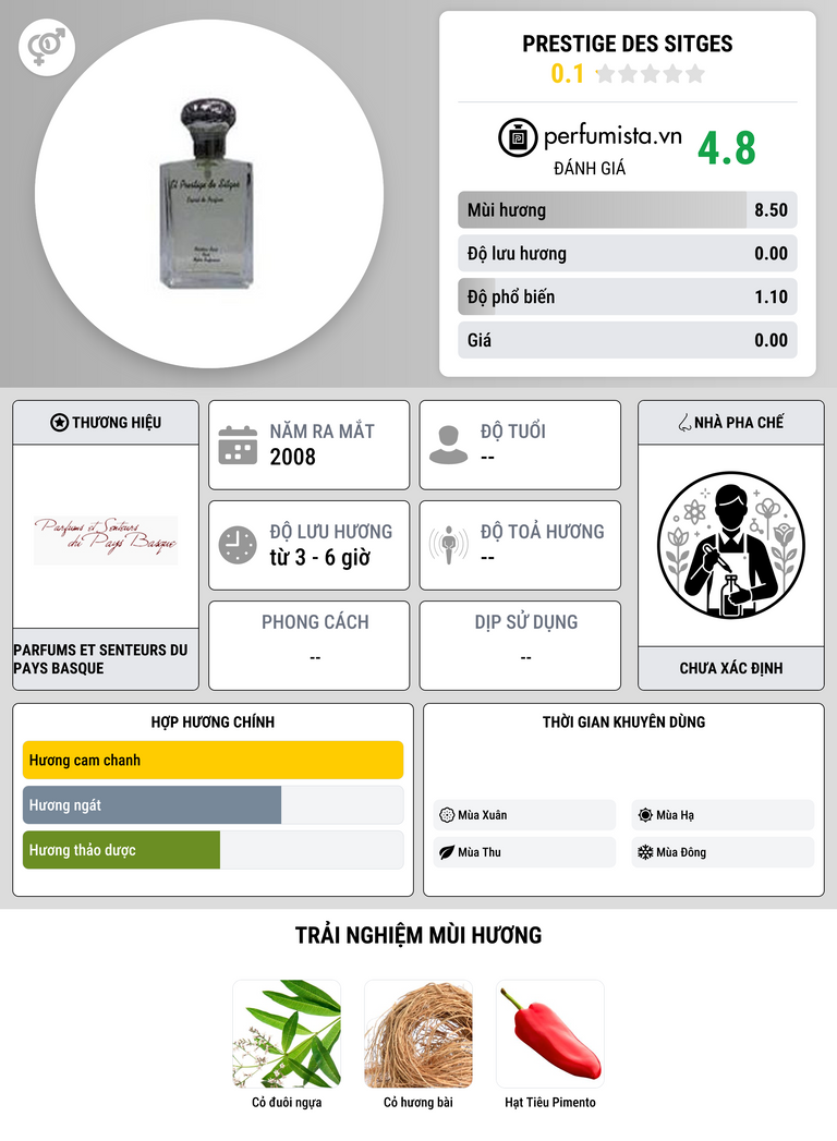 Thông tin chi tiết Prestige des Sitges