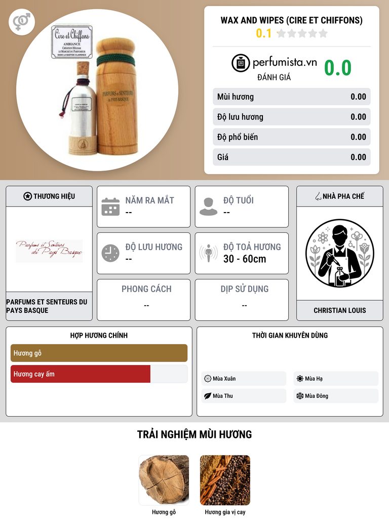 Thông tin chi tiết Wax and Wipes (Cire et Chiffons)