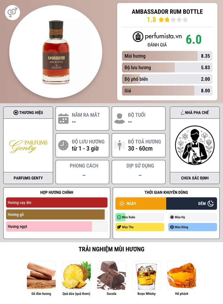 Thông tin chi tiết Ambassador Rum Bottle
