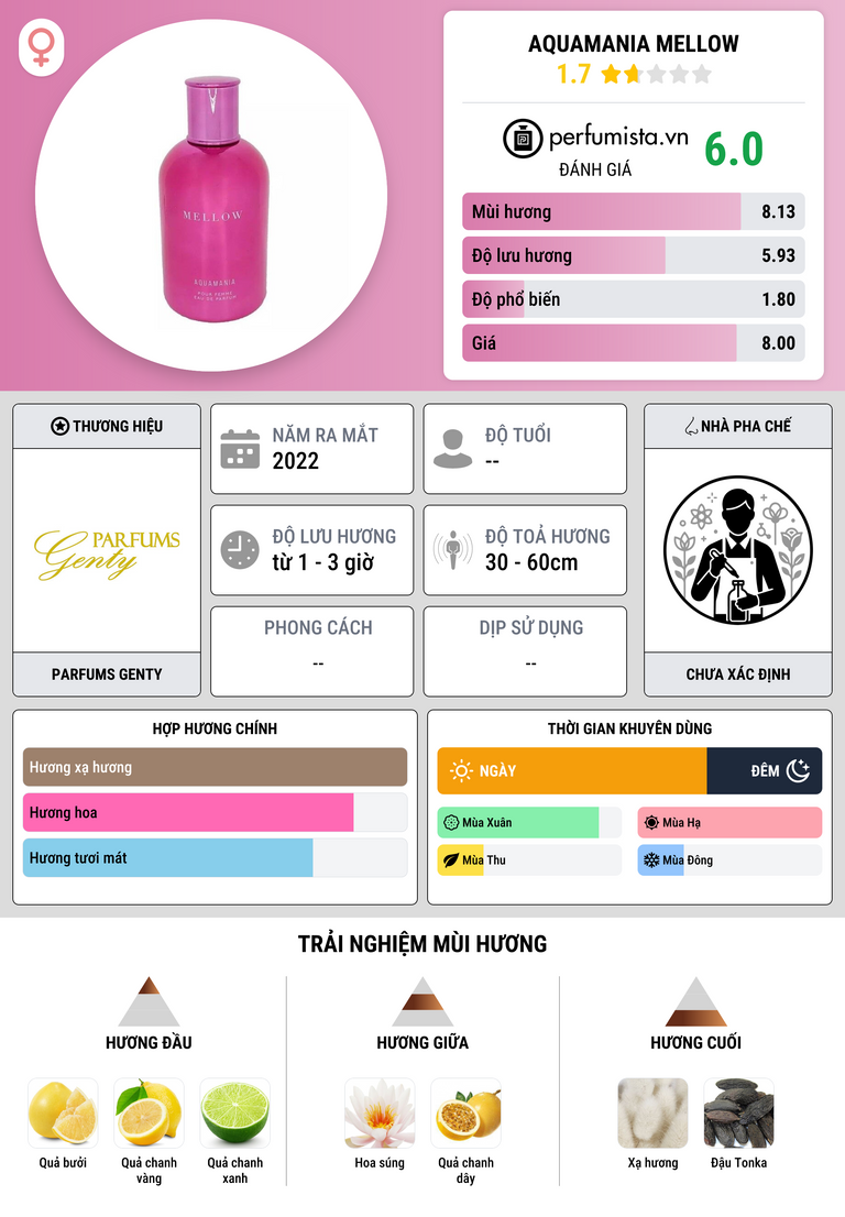 Thông tin chi tiết Aquamania Mellow