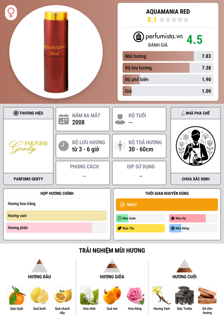 Thông tin chi tiết Aquamania Red