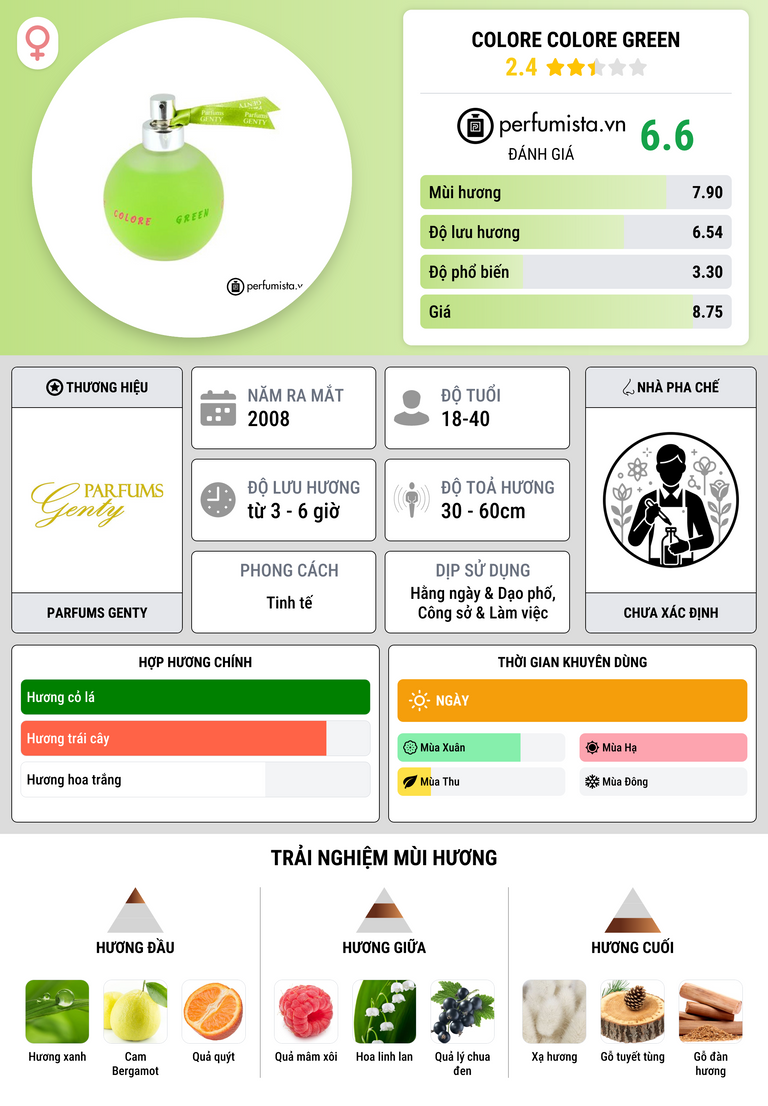 Thông tin chi tiết Colore Colore Green