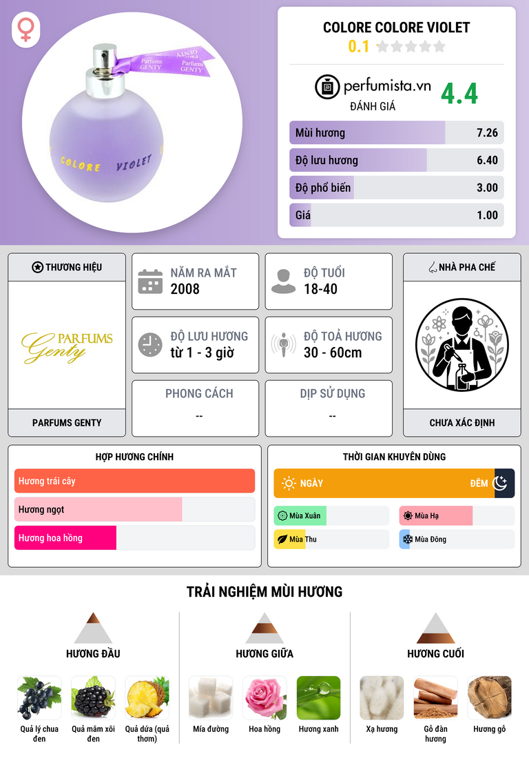Thông tin chi tiết Colore Colore Violet