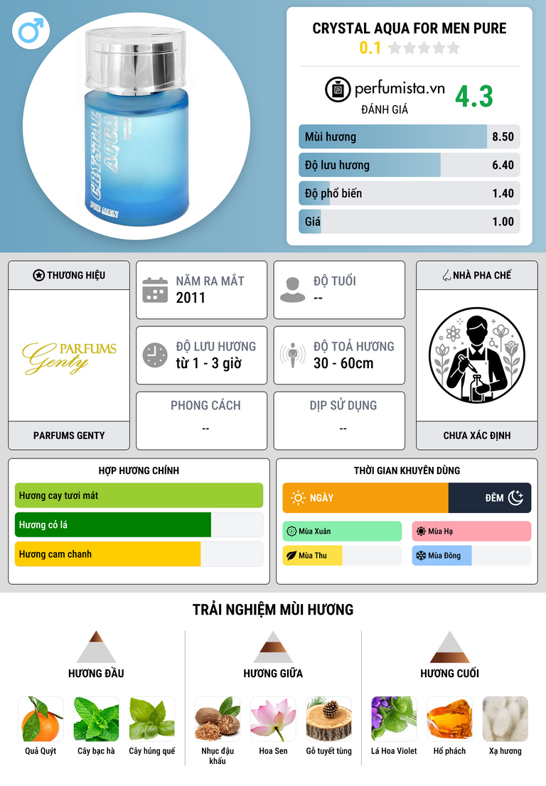 Thông tin chi tiết Crystal Aqua For Men Pure