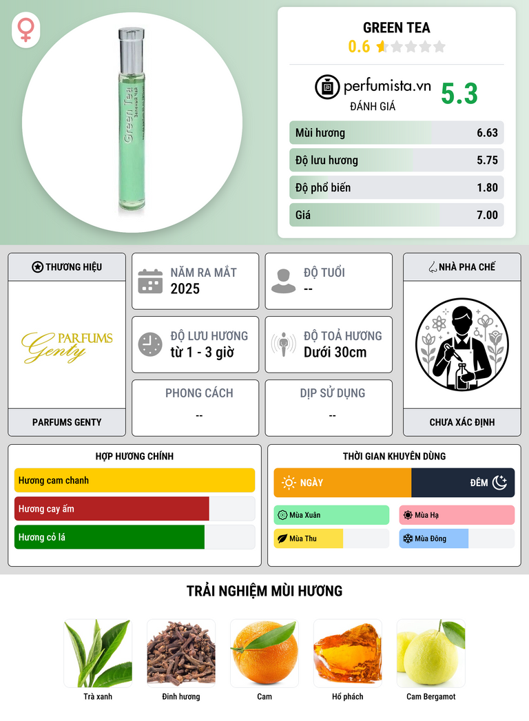 Thông tin chi tiết Green Tea