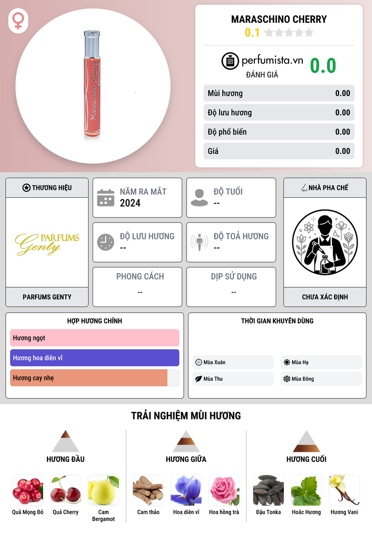 Thông tin chi tiết Maraschino Cherry