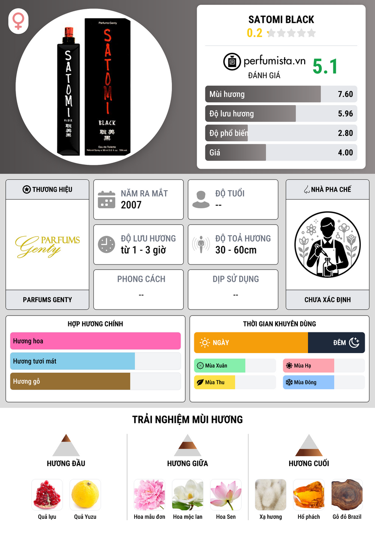 Thông tin chi tiết Satomi Black