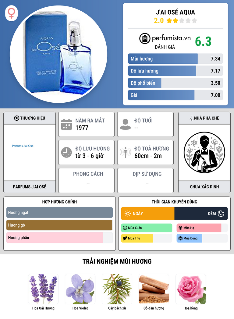 Thông tin chi tiết J'ai Osé Aqua