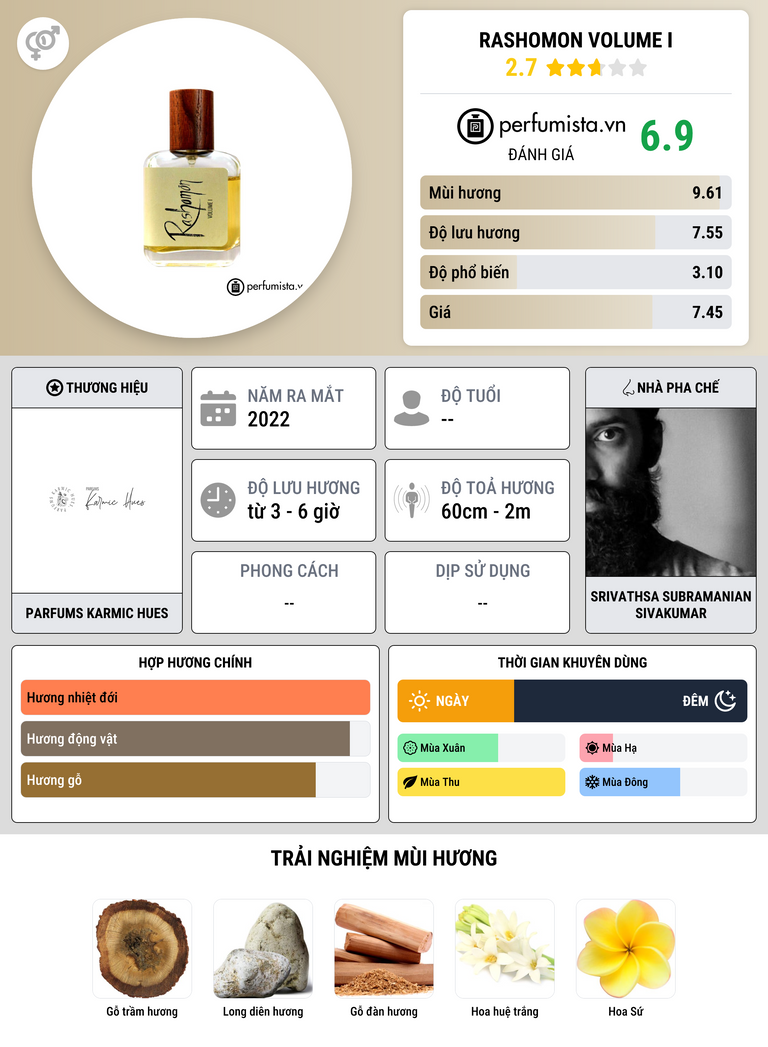 Thông tin chi tiết Rashomon Volume I