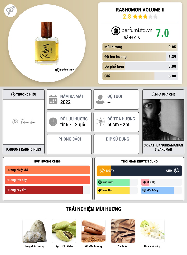 Thông tin chi tiết Rashomon Volume II