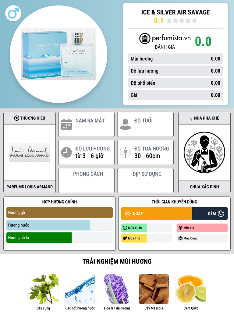 Thông tin chi tiết Ice & Silver Air Savage