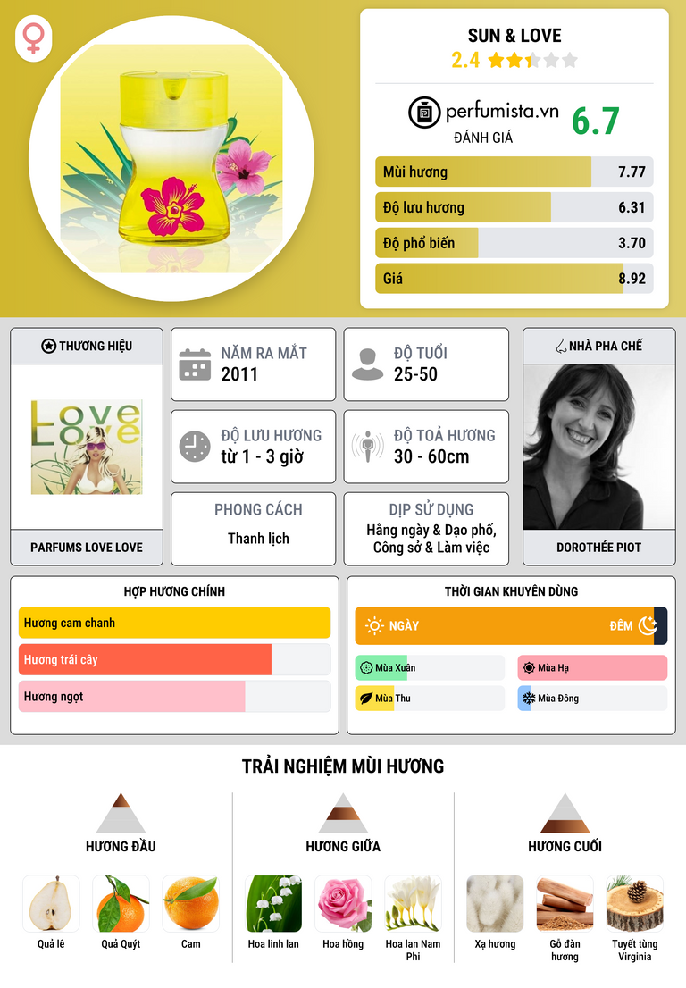 Thông tin chi tiết Sun & Love