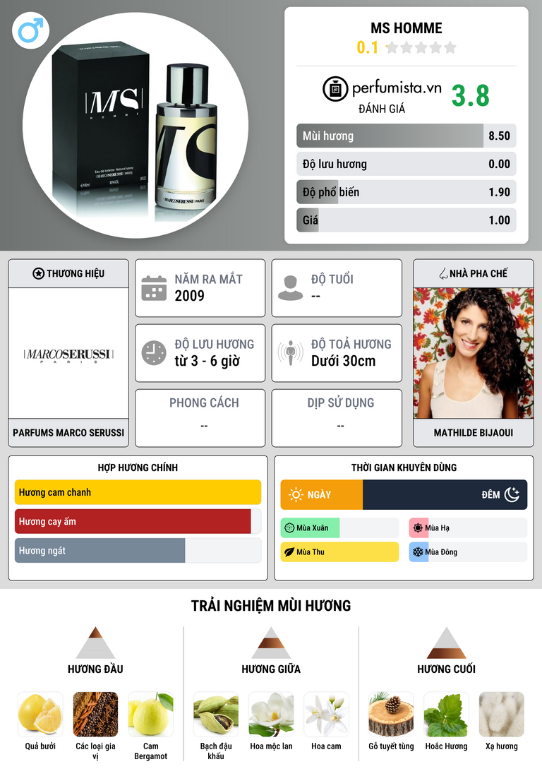 Thông tin chi tiết MS Homme