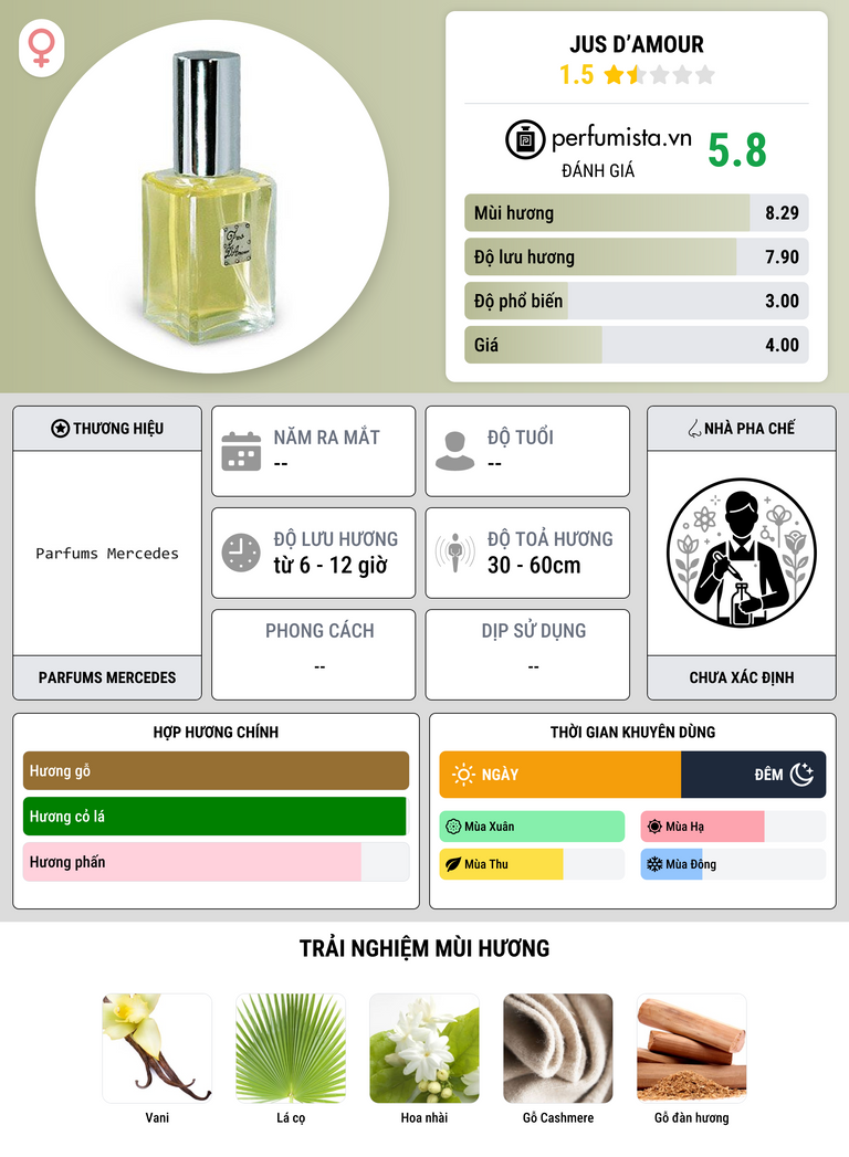 Thông tin chi tiết Jus d’Amour