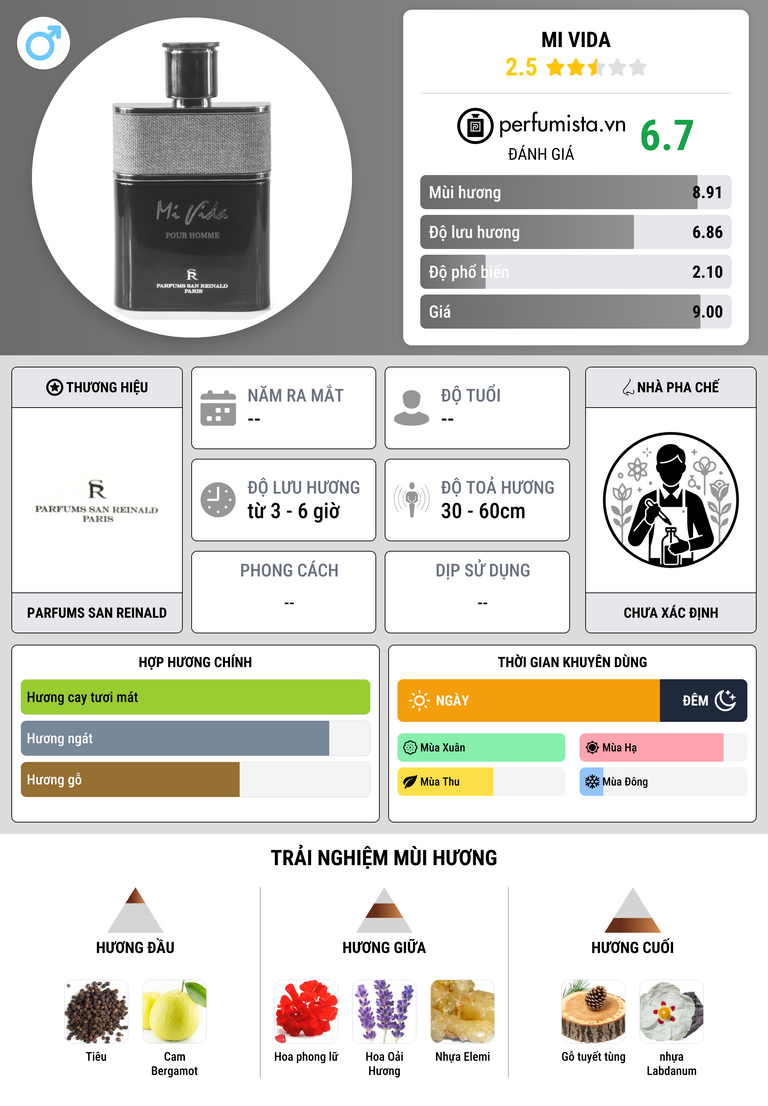 Thông tin chi tiết Mi Vida
