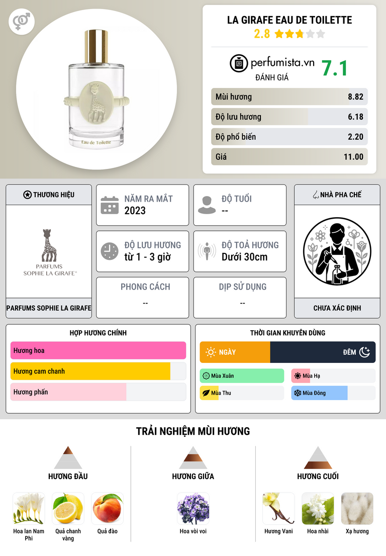 Thông tin chi tiết La Girafe Eau de Toilette